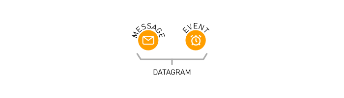 datagrams