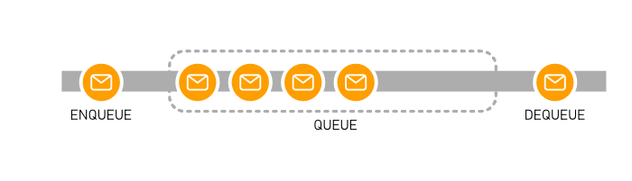 queue
